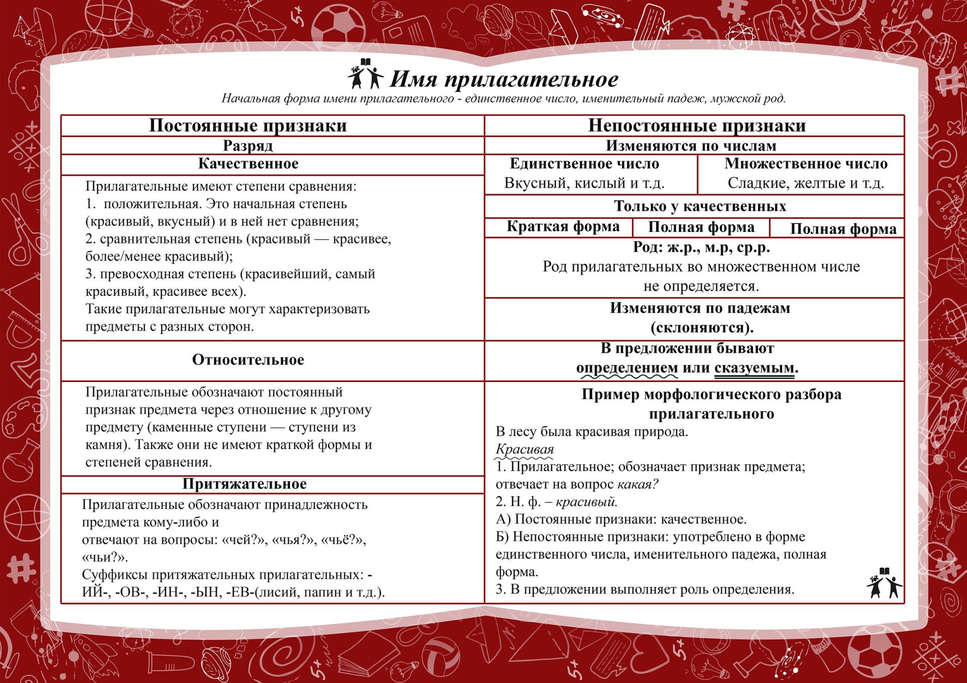 Прилагательное А5
